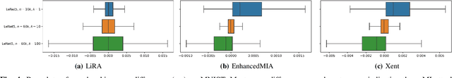 Figure 4 for Can Membership Inferencing be Refuted?