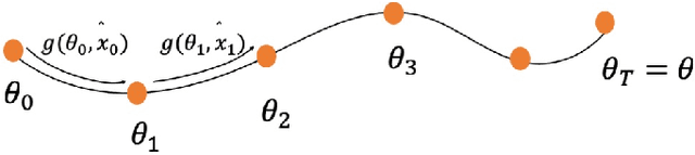 Figure 1 for Can Membership Inferencing be Refuted?