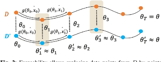 Figure 2 for Can Membership Inferencing be Refuted?