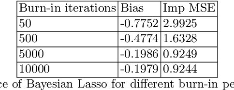 Figure 4 for MISNN: Multiple Imputation via Semi-parametric Neural Networks