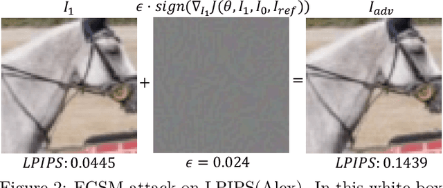 Figure 3 for Attacking Perceptual Similarity Metrics