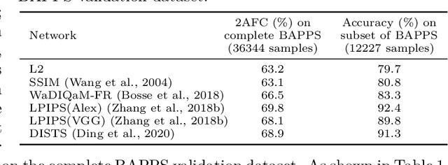 Figure 2 for Attacking Perceptual Similarity Metrics