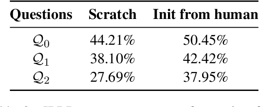 Figure 4 for Cheater's Bowl: Human vs. Computer Search Strategies for Open-Domain Question Answering