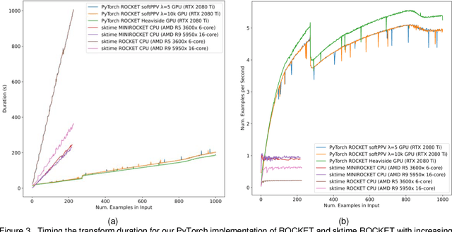 Figure 3 for Predicting Surface Texture in Steel Manufacturing at Speed