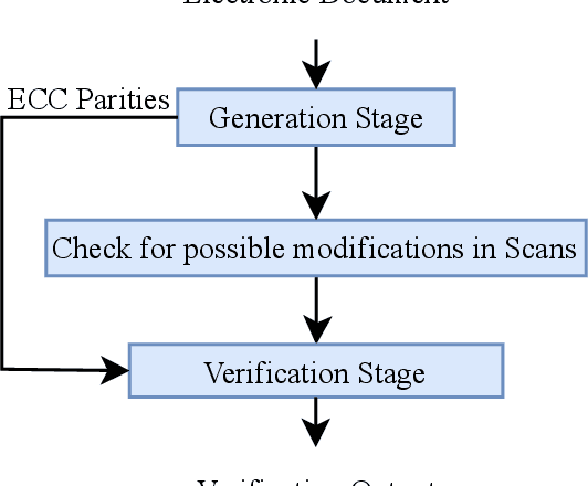 Figure 3 for A Survey on Change Detection Techniques in Document Images