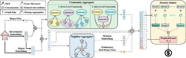 Figure 3 for Look Around! A Neighbor Relation Graph Learning Framework for Real Estate Appraisal