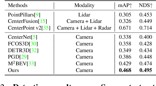 Figure 3 for Parametric Depth Based Feature Representation Learning for Object Detection and Segmentation in Bird's Eye View