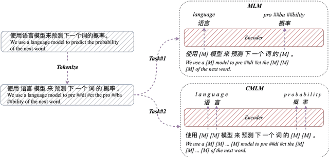 Figure 2 for Character, Word, or Both? Revisiting the Segmentation Granularity for Chinese Pre-trained Language Models