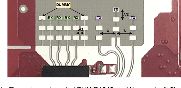 Figure 1 for Advanced Millimeter-Wave Radar System for Real-Time Multiple Human Tracking and Fall Detection