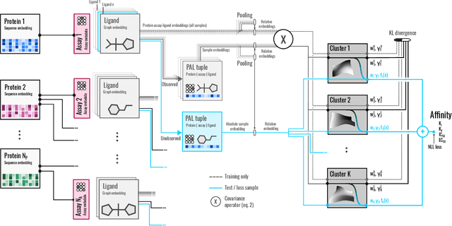 Figure 1 for Embracing assay heterogeneity with neural processes for markedly improved bioactivity predictions