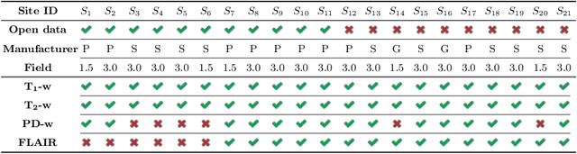 Figure 2 for HACA3: A Unified Approach for Multi-site MR Image Harmonization