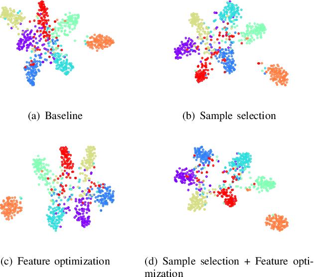 Figure 2 for Domain Adversarial Active Learning for Domain Generalization Classification