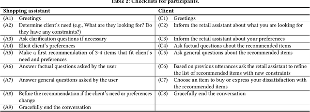 Figure 3 for MG-ShopDial: A Multi-Goal Conversational Dataset for e-Commerce