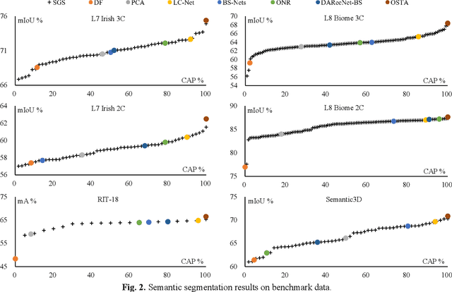 Figure 2 for OSTA: One-shot Task-adaptive Channel Selection for Semantic Segmentation of Multichannel Images