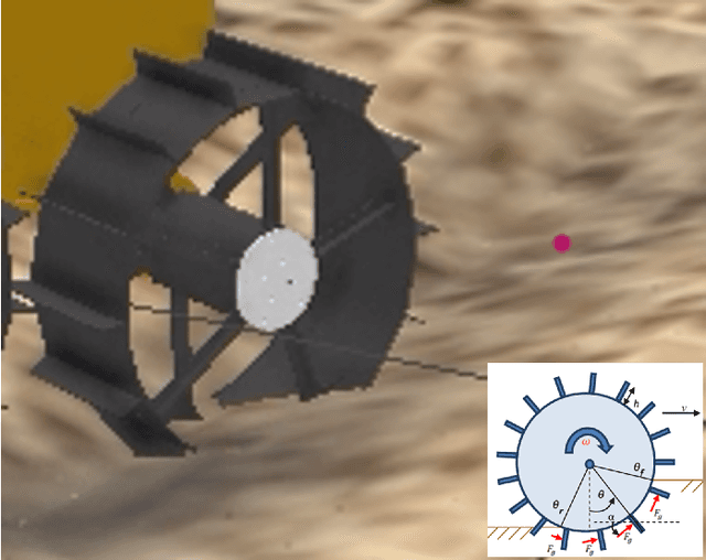 Figure 2 for Advance Simulation Method for Wheel-Terrain Interactions of Space Rovers: A Case Study on the UAE Rashid Rover