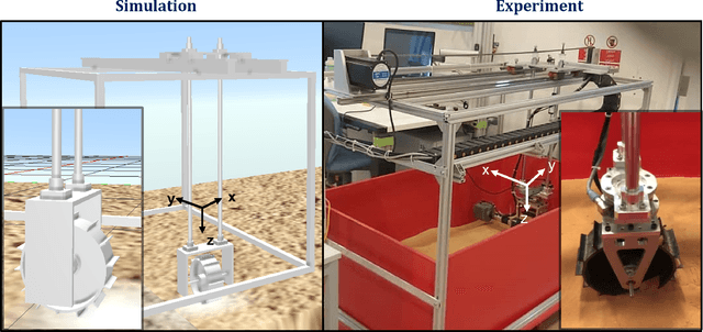 Figure 3 for Advance Simulation Method for Wheel-Terrain Interactions of Space Rovers: A Case Study on the UAE Rashid Rover