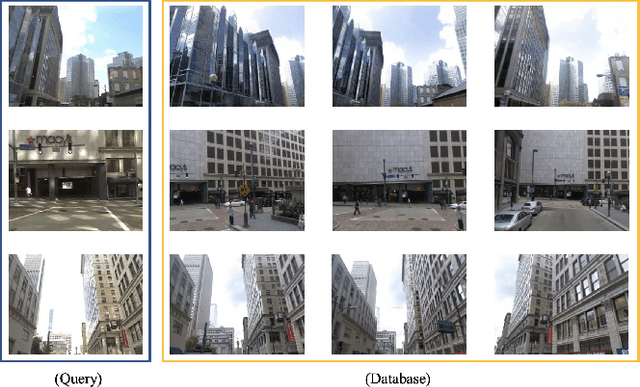 Figure 1 for A Faster, Lighter and Stronger Deep Learning-Based Approach for Place Recognition