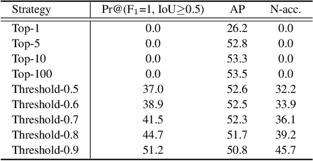 Figure 3 for GREC: Generalized Referring Expression Comprehension