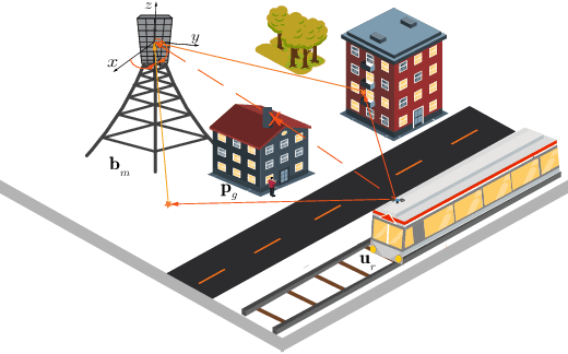 Figure 1 for Self-Supervised and Invariant Representations for Wireless Localization