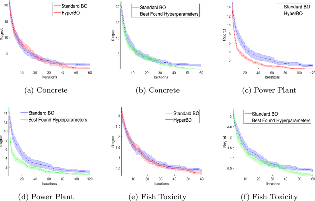 Figure 2 for Predictive Modeling through Hyper-Bayesian Optimization