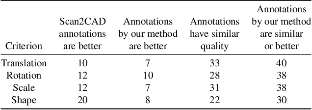 Figure 4 for Automatically Annotating Indoor Images with CAD Models via RGB-D Scans