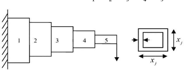 Figure 2 for Hybrid ACO-CI Algorithm for Beam Design problems