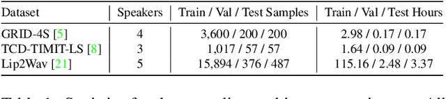 Figure 2 for On the Audio-visual Synchronization for Lip-to-Speech Synthesis