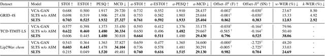 Figure 4 for On the Audio-visual Synchronization for Lip-to-Speech Synthesis