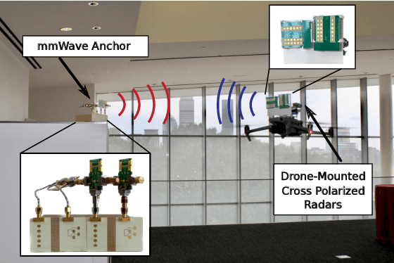 Figure 1 for 3D Self-Localization of Drones using a Single Millimeter-Wave Anchor