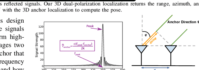 Figure 3 for 3D Self-Localization of Drones using a Single Millimeter-Wave Anchor