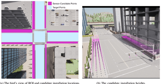 Figure 3 for SEIP: Simulation-based Design and Evaluation of Infrastructure-based Collective Perception