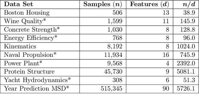 Figure 1 for Constructing Prediction Intervals with Neural Networks: An Empirical Evaluation of Bootstrapping and Conformal Inference Methods