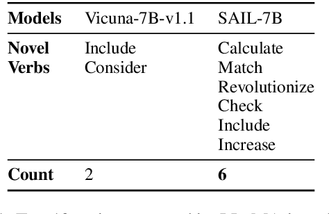 Figure 2 for SAIL: Search-Augmented Instruction Learning