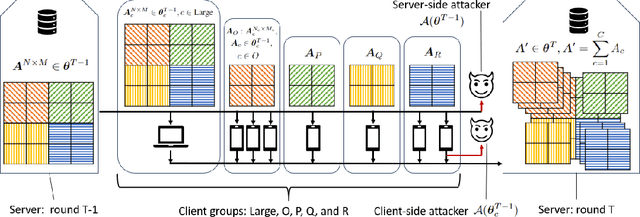 Figure 3 for Addressing Membership Inference Attack in Federated Learning with Model Compression