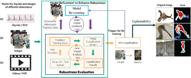 Figure 2 for Robustness and Visual Explanation for Black Box Image, Video, and ECG Signal Classification with Reinforcement Learning