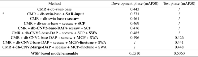 Figure 2 for Fine-grained building roof instance segmentation based on domain adapted pretraining and composite dual-backbone