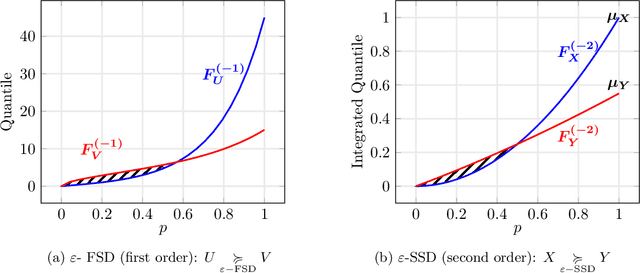 Figure 2 for Risk Assessment and Statistical Significance in the Age of Foundation Models