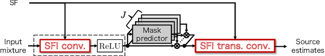 Figure 1 for Algorithms of Sampling-Frequency-Independent Layers for Non-integer Strides