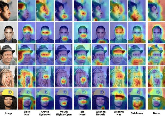 Figure 4 for ASD: Towards Attribute Spatial Decomposition for Prior-Free Facial Attribute Recognition