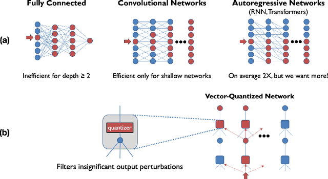 Figure 1 for Incrementally-Computable Neural Networks: Efficient Inference for Dynamic Inputs