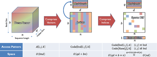 Figure 3 for Incrementally-Computable Neural Networks: Efficient Inference for Dynamic Inputs