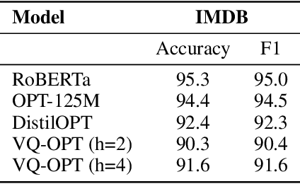 Figure 2 for Incrementally-Computable Neural Networks: Efficient Inference for Dynamic Inputs