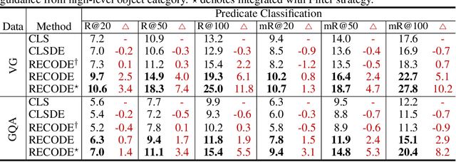 Figure 1 for Zero-shot Visual Relation Detection via Composite Visual Cues from Large Language Models