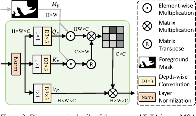 Figure 4 for CamoFormer: Masked Separable Attention for Camouflaged Object Detection