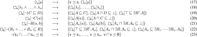 Figure 1 for Pushing the Boundaries of Tractable Multiperspective Reasoning: A Deduction Calculus for Standpoint EL+