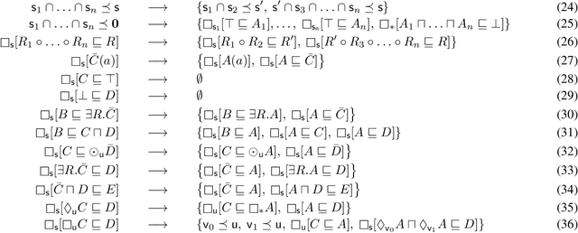 Figure 2 for Pushing the Boundaries of Tractable Multiperspective Reasoning: A Deduction Calculus for Standpoint EL+