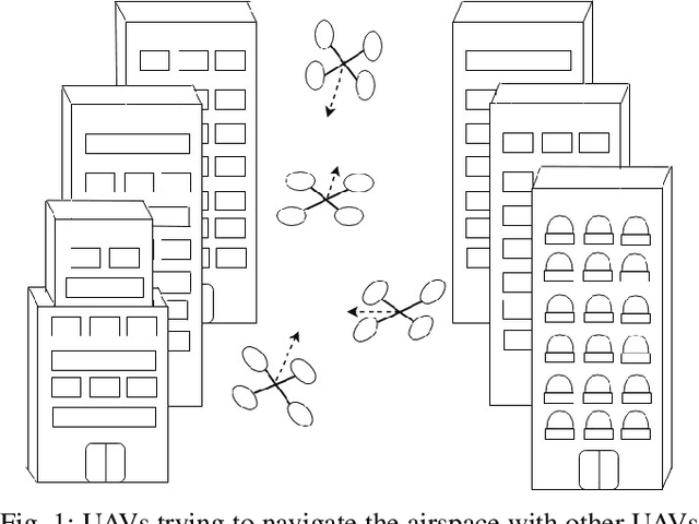 Figure 1 for RRT and Velocity Obstacles-based motion planning for Unmanned Aircraft Systems Traffic Management (UTM)