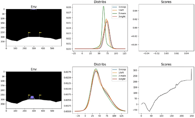 Figure 3 for Cramer Type Distances for Learning Gaussian Mixture Models by Gradient Descent