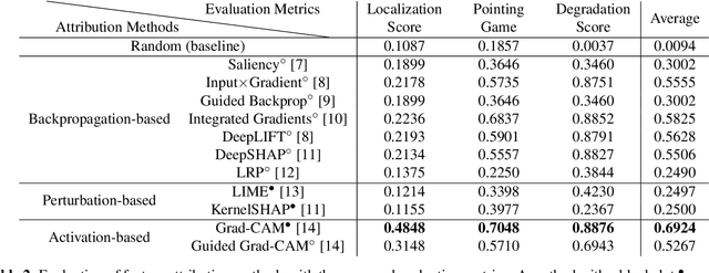 Figure 4 for Evaluating Feature Attribution Methods for Electrocardiogram