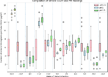 Figure 4 for Automated Quantification of Traffic Particulate Emissions via an Image Analysis Pipeline